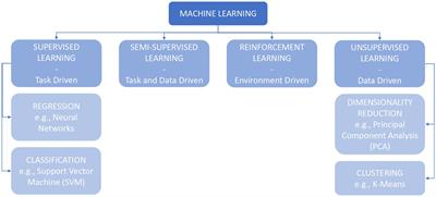 Machine learning in biosignals processing for mental health: A narrative review